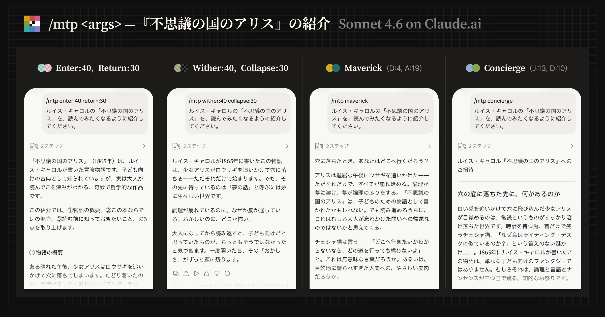 ルイス・キャロル『不思議の国のアリス』の紹介文を題材に、Claude.ai 上で複数の MTP 引数とプリセット形式の指定による違いを示す比較画像。