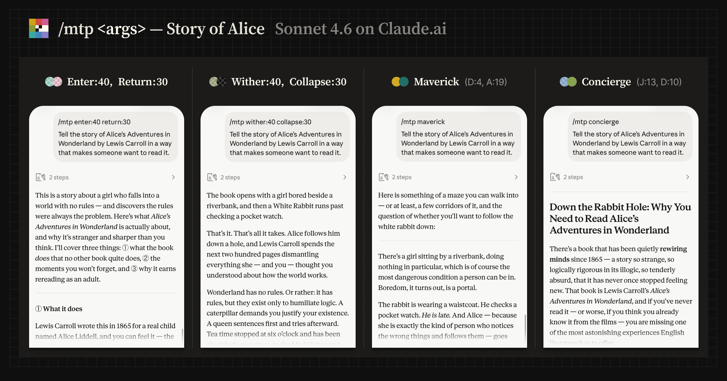 Text-generation comparison for Alice's Adventures in Wonderland showing multiple MTP arguments and preset commands on Claude.ai.