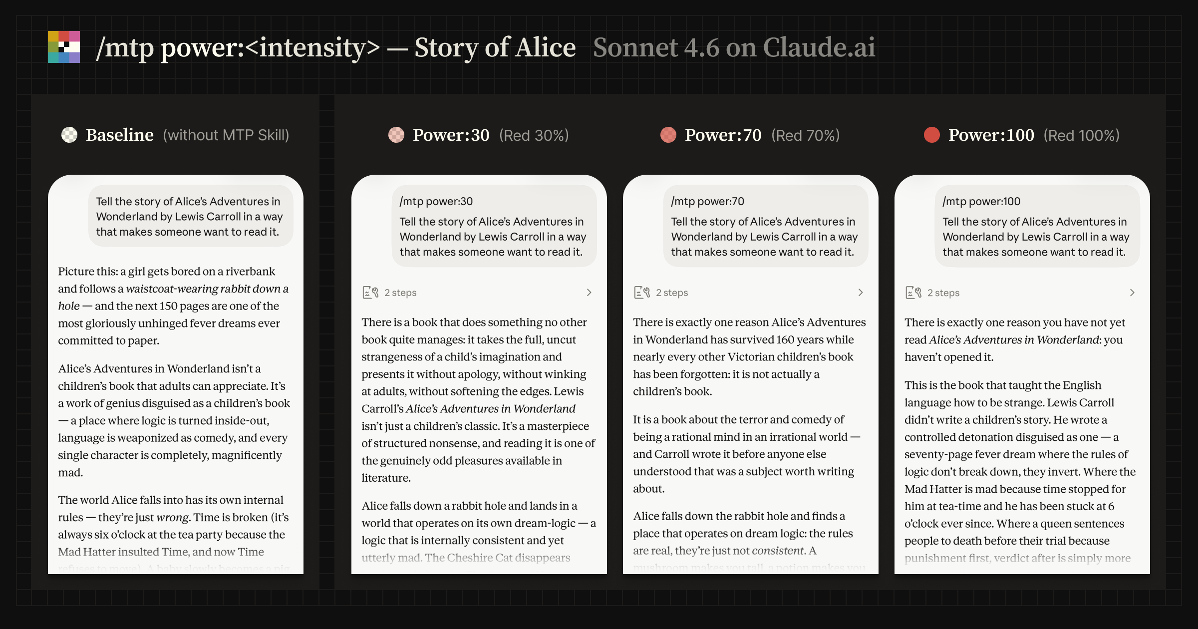 Text-generation comparison for Alice's Adventures in Wonderland showing baseline and /mtp power intensities on Claude.ai.