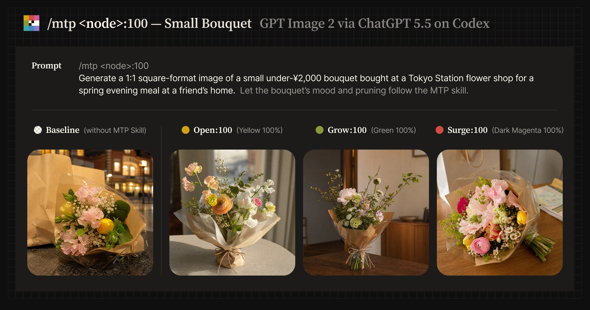 Image-generation comparison for a small bouquet showing changes from different MTP arguments.